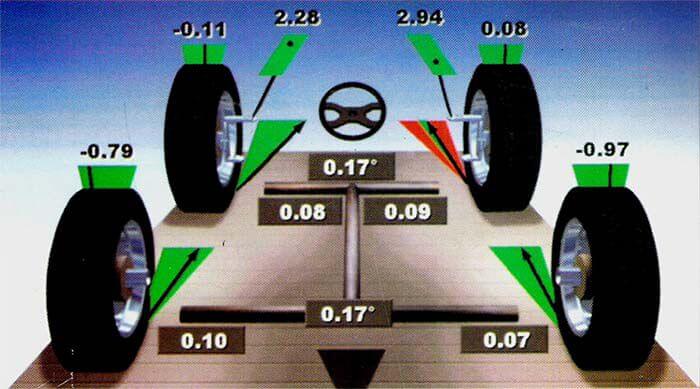 Wheel Alignment